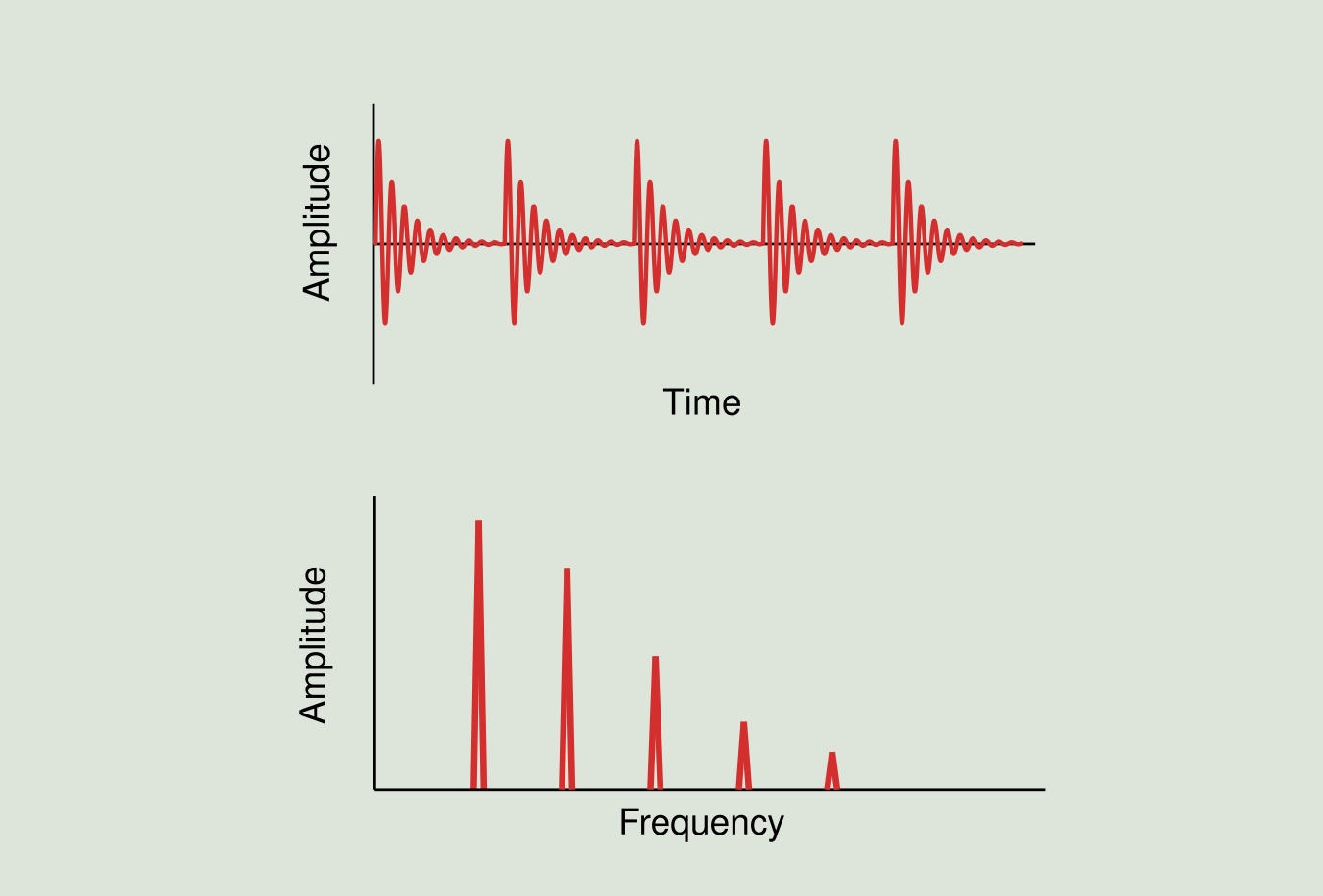 RESULTS (VIBRATION AMPLITUDE VS FREQUENCY)