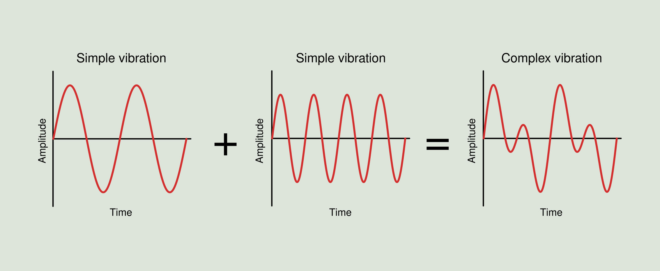 Vibration