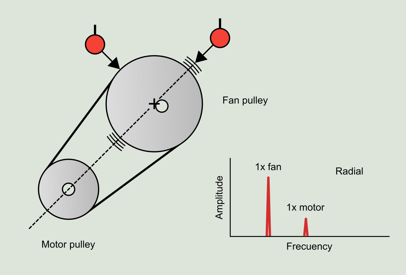 fan motor pulley