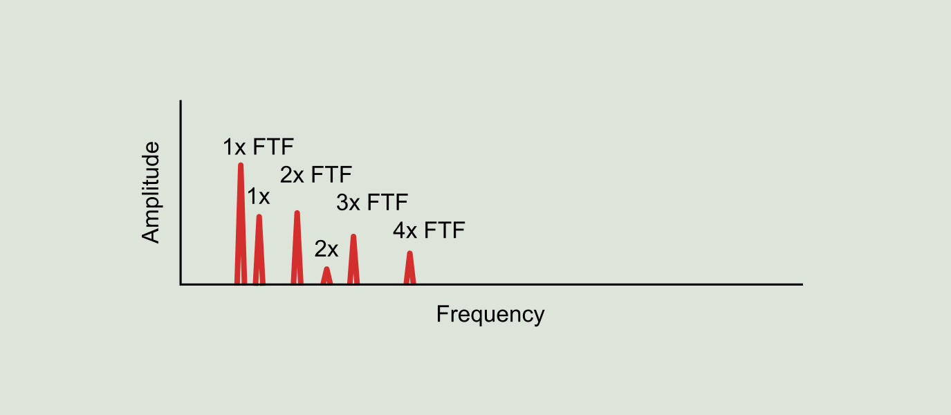 fig-5bTrend-of-first-harmonic-rms-amplitude-for-bearing-housing-vibrations.  - Iris Power