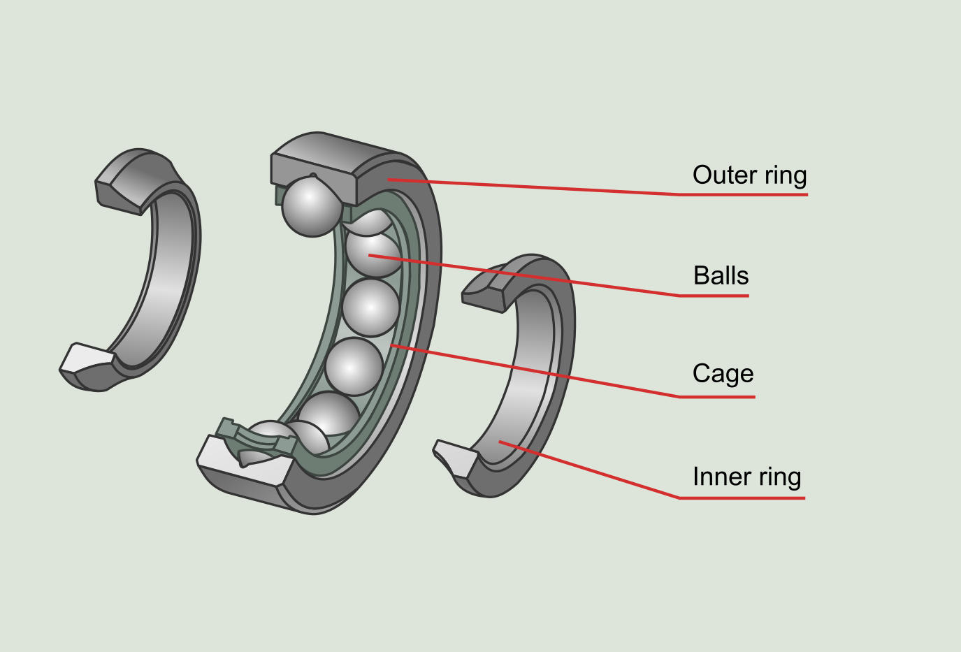 The 3 Parts of a Ball Bearing, Bearings