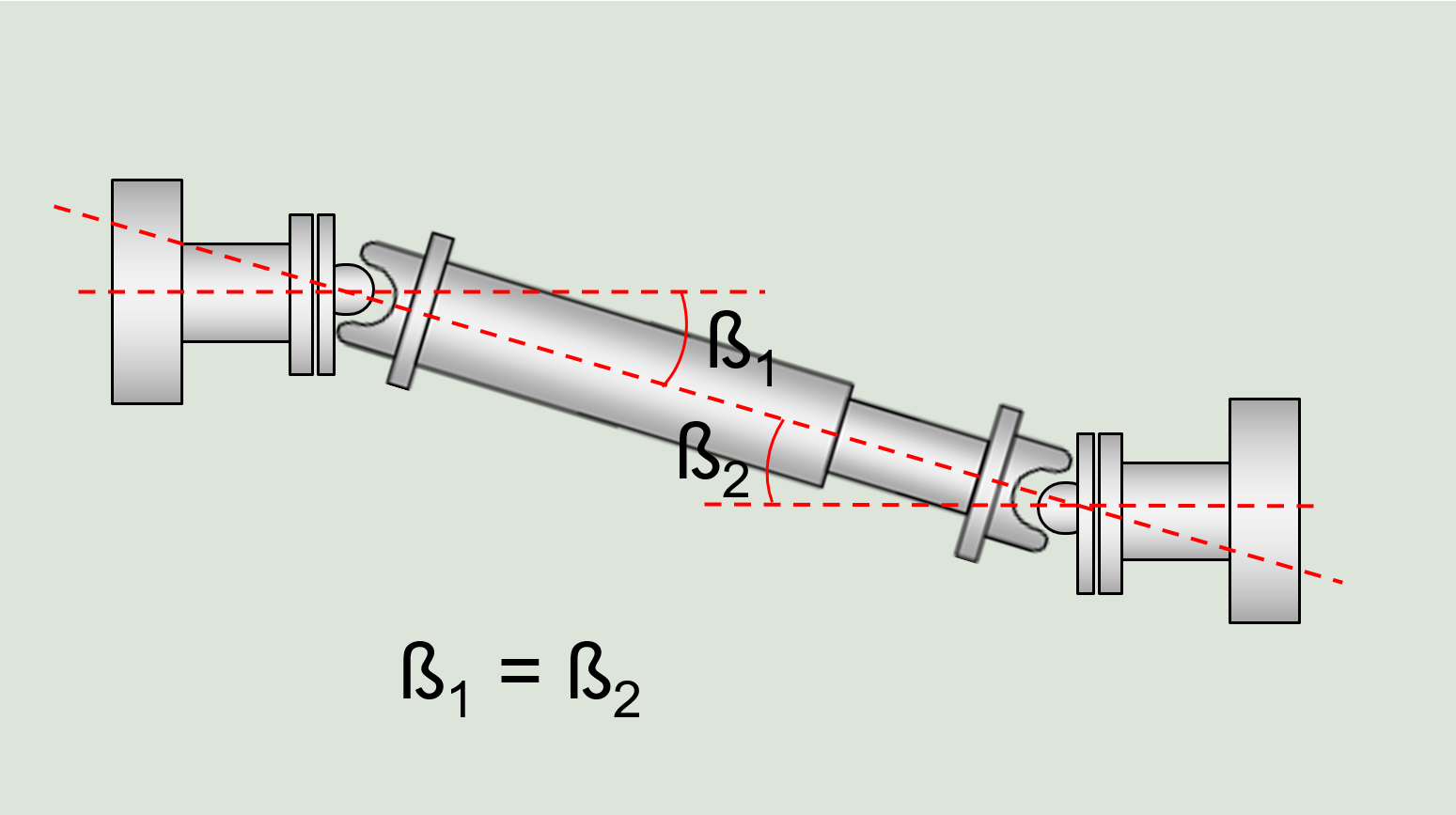 Figura 3: Ángulos, offset y paralelismo.