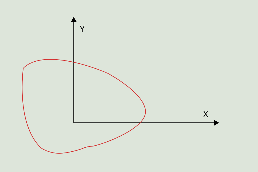 Fig. 10: Shaft Orbit for Rub Induced Synchronous Vibration [1].