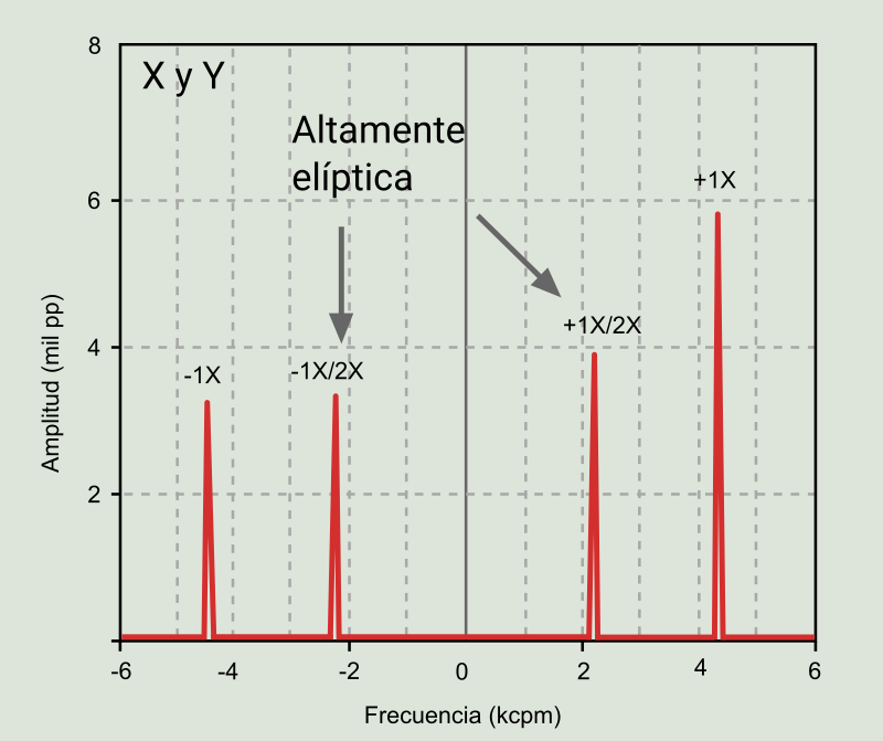 Figura 11: Gráfico full spectrum indicativo de roce.
