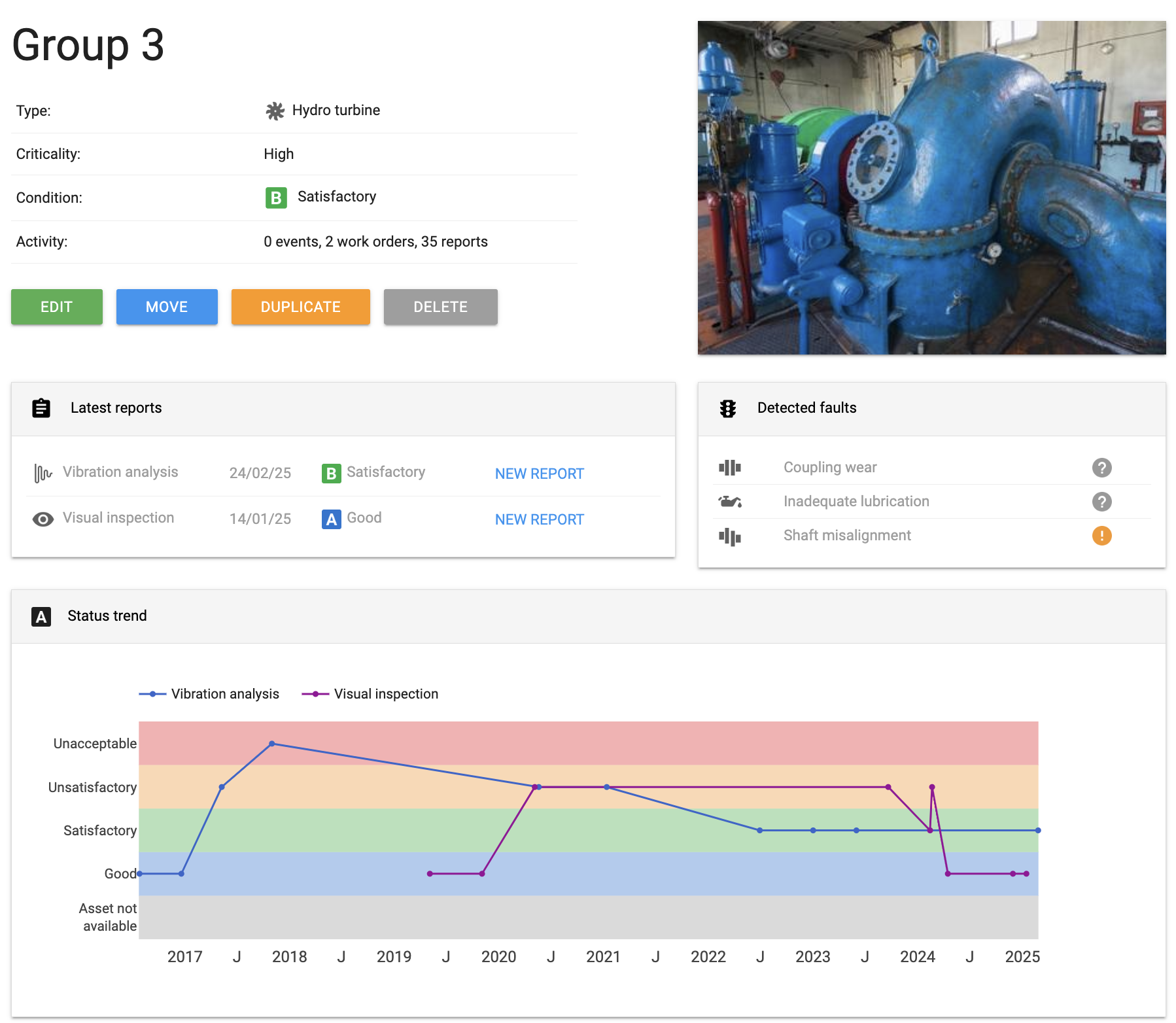 Figure 2: Power-MI dashboard showing the evolution of machinery condition over time.  Source: “Power-MI Performance Analytics”.