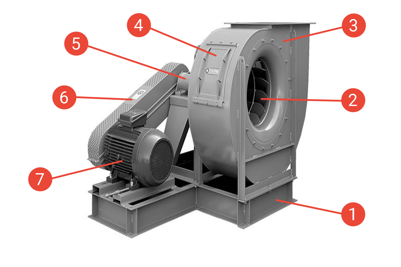 Figura 2: Principales partes de un ventilador centrífugo.