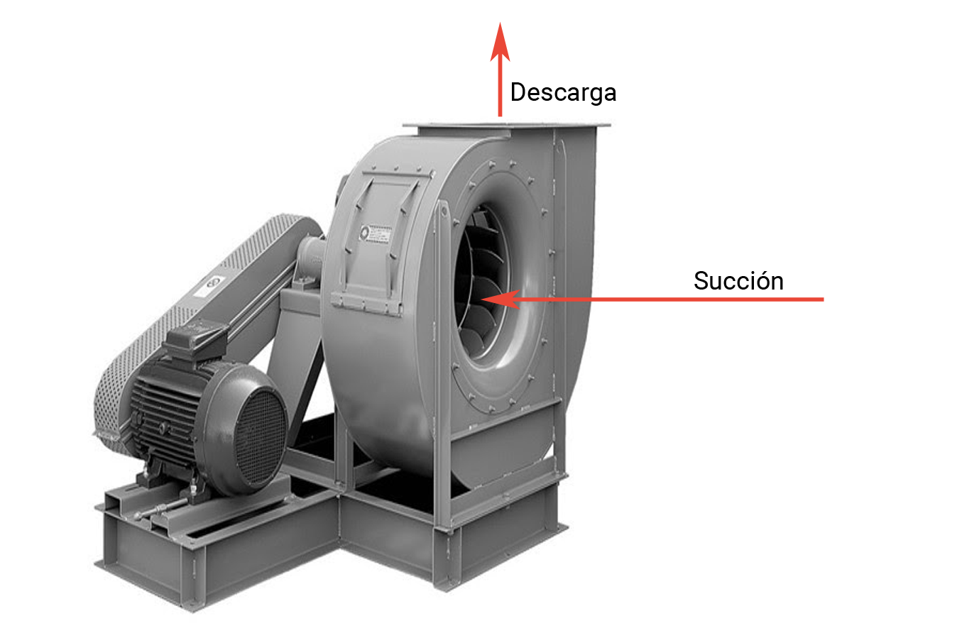 Figura 1: Dirección del flujo de aire/gas en un ventilador centrífugo.