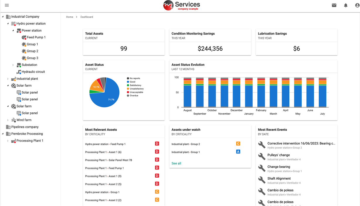 Cloud Platform Power-MI Dashboard.