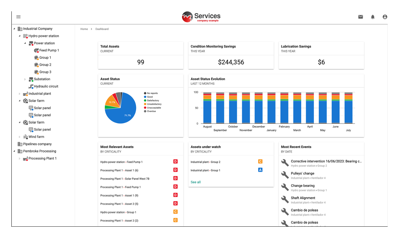 Cloud Platform Power-MI Dashboard.