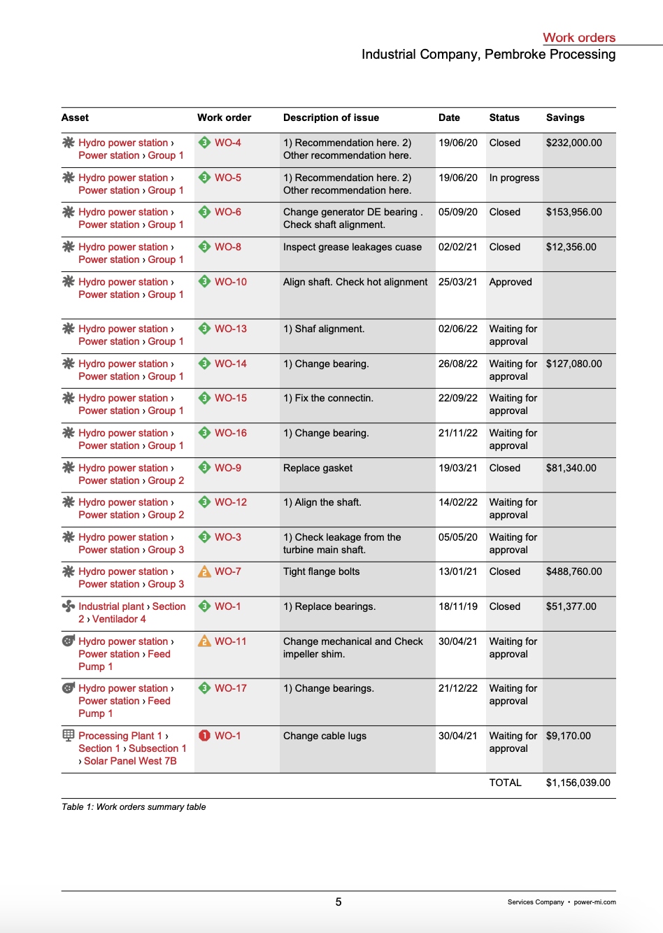 Figure 5: Work orders PDF printing.