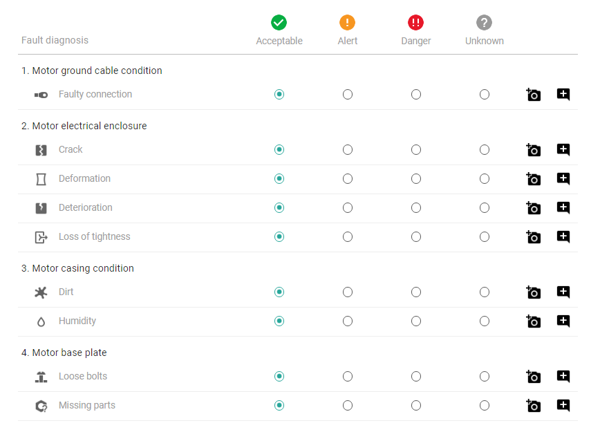 Figure 3: Inspection guidelines with their inspection points (1-4) and their respective failures to be evaluated by the inspector.