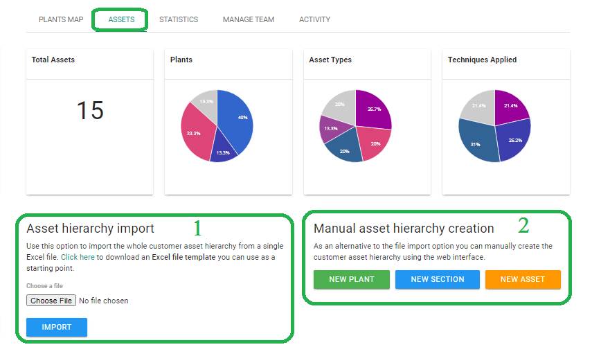 Figure 1: Two ways to create the hierarchy